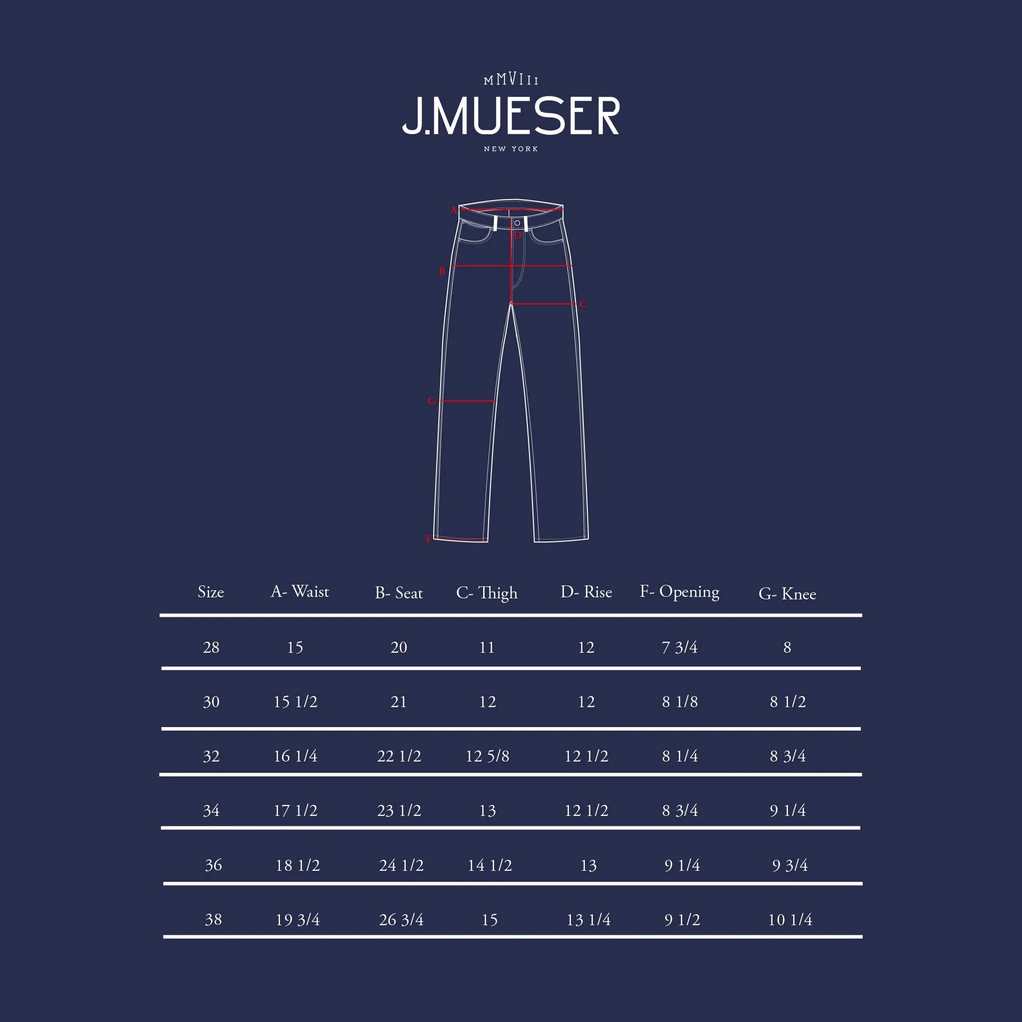 Dark Wash Selvedge Denim